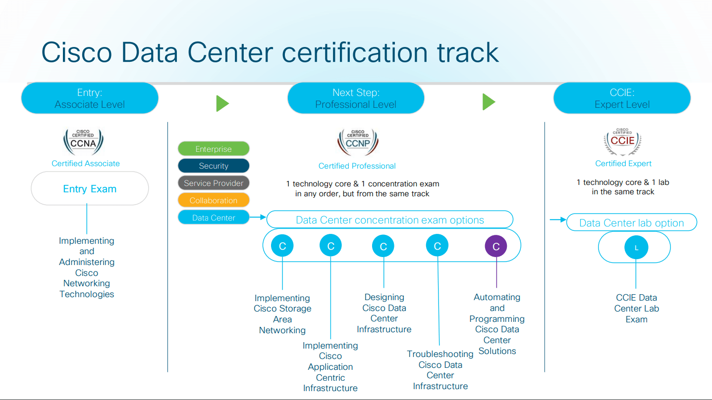 New H19-301 Test Preparation